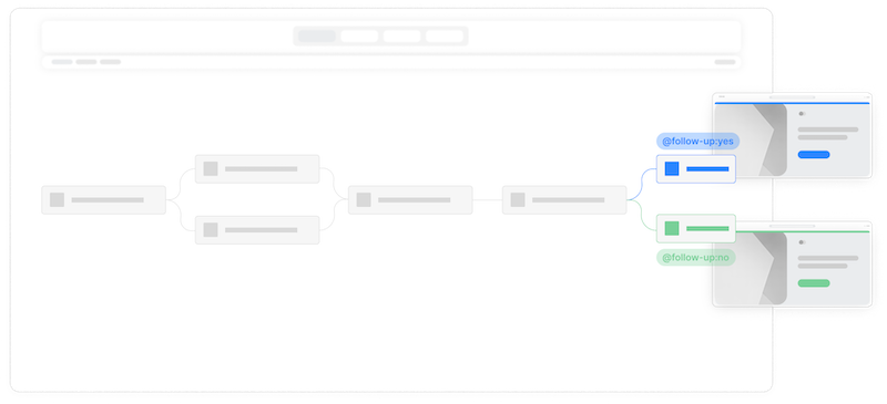 Return Request Forms